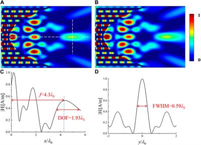 Simultaneously focusing electromagnetic and acoustic waves by double-physical-fields null medium
